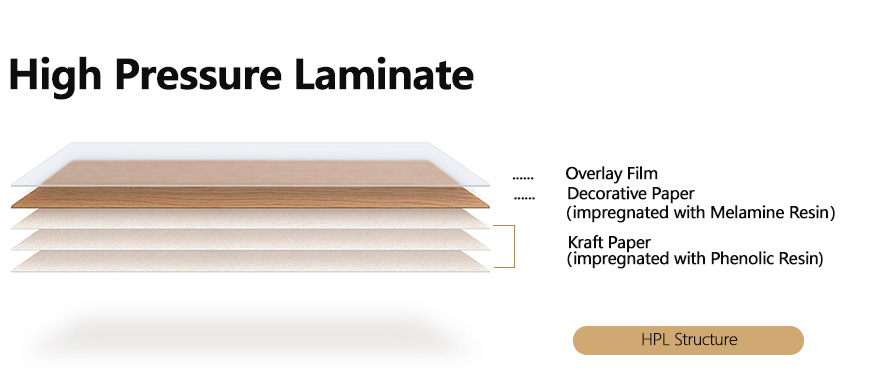 High PressTấm Laminate urê
